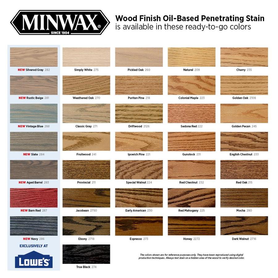 Minwax Interior Stain Color Chart - Stained Flat Beaded Panel Door Oak Door...
