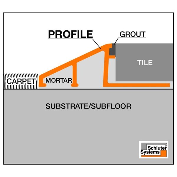 Schluter Systems 3 8 In Satin Nickel, Tile To Carpet Transition Schluter
