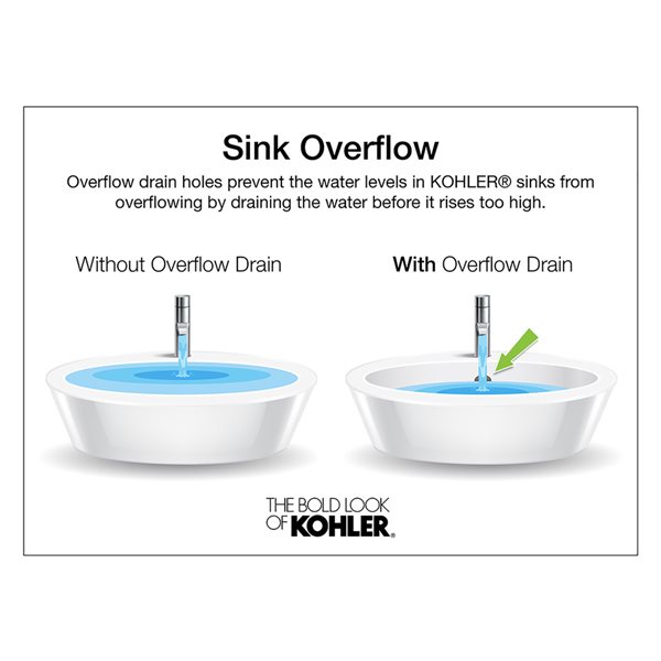 Kohler Verticyl White Undermount, Kohler Verticyl Rectangular Undermount Bathroom Sinks