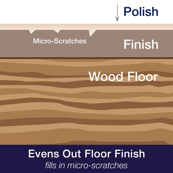 Fl Oz High Gloss Hardwood Floor Polish, Bona Hardwood Floor Polish High Gloss 32 Fl Oz